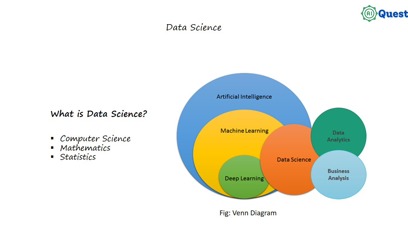 ডাটা সায়েন্স কি? ডাটা সায়েন্স অনেক বড় একটি ফিল্ড এবং এটি একটি হাইব্রিড সেক্টর। যেটি মুলত গনিত, পরিসংখ্যান এবং কম্পিউটার বিজ্ঞান এর সমষ্টিগত রুপ।